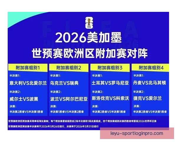 2026年世界杯赛程全面解析 各大赛区晋级赛程一览