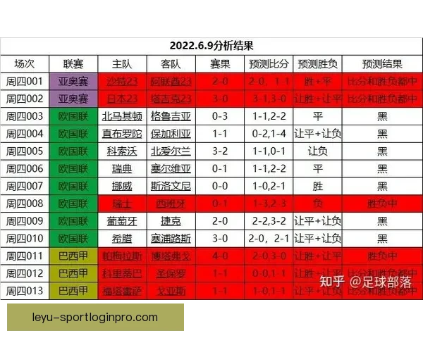 世界杯竞猜赛事数据深度分析与未来走势预测指南