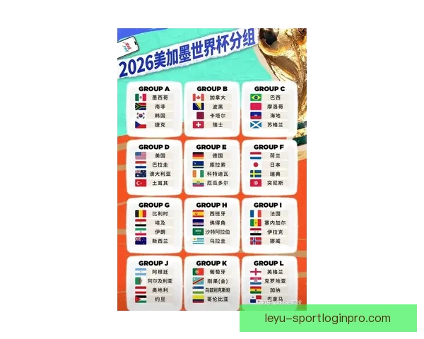 2026年世界杯赛事预测：各大强队表现分析与冠军争夺前景展望